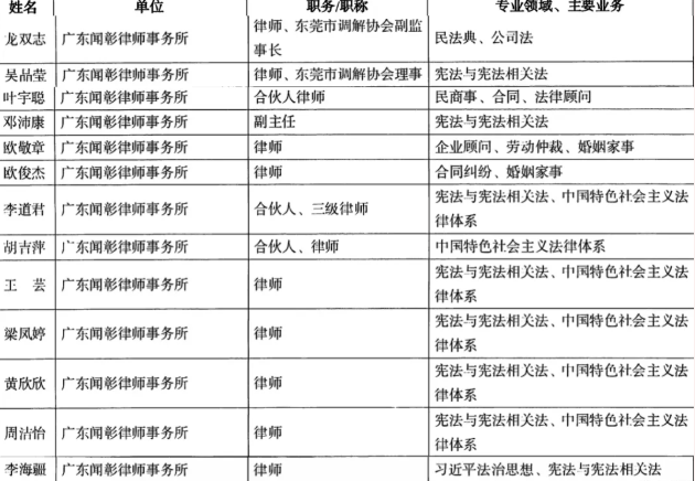 喜讯｜闻彰所多名律师获聘东莞市 “九五” 普法讲师团成员