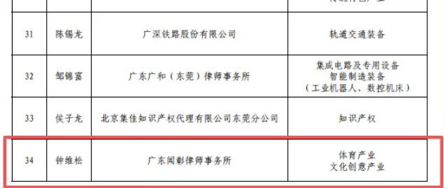 喜讯|闻彰所钟维松律师成功入库“东莞市知识产权保护协会专家库”